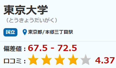 経済学部偏差値