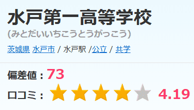 茨城県立水戸第一高校 偏差値