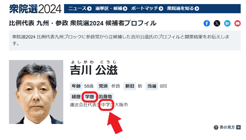吉川公滋