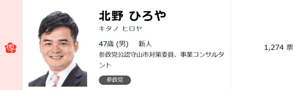 北野裕也市議会議員に初当選