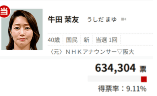 牛田茉友当選結果