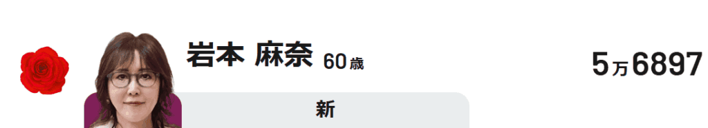 岩本麻奈初当選