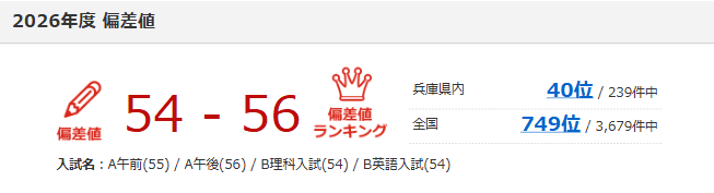 雲雀丘学園中学