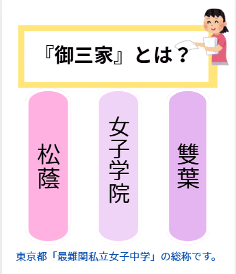女子御三家の顔ぶれ（松蔭・女子学院・雙葉）の解説図
