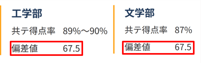 東京大学工学部・文学部