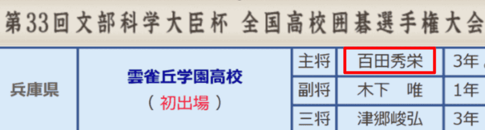 全国高校囲碁選手権に出場した百田秀永