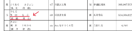 参議院議員通常選挙結果調