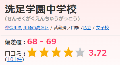 洗足学園中学高等学校偏差値