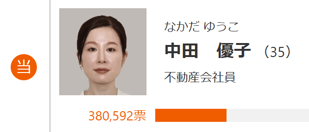 中田優子選挙結果