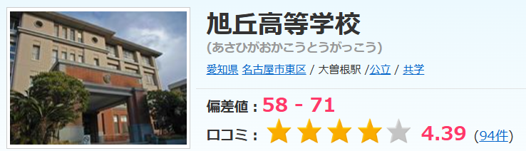 愛知県立旭丘高等学校