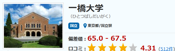 一橋大学商学部