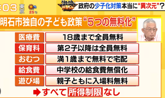 明石市独自の子供政策5つの無償化