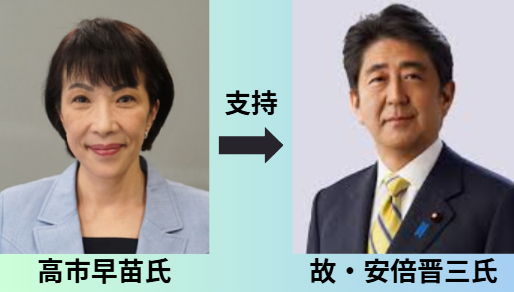 高市早苗と安倍晋三