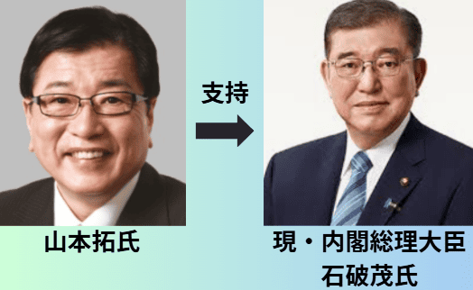 山本拓と石破茂