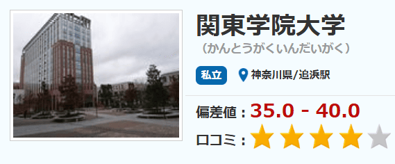 関東学院大学 経営学部偏差値