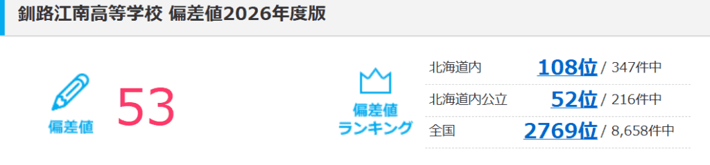 釧路江南高校　偏差値
