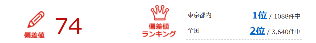 開成中学校偏差値