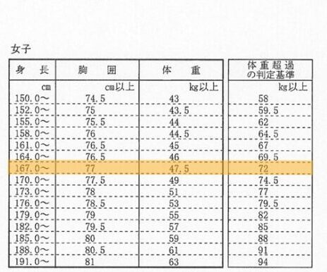 防衛大受験要項