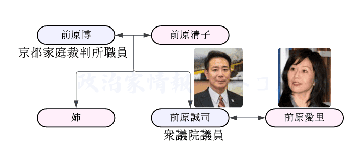 前原誠司家系図