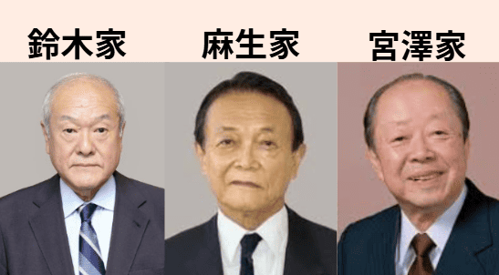 鈴木俊一・麻生太郎・宮澤喜一