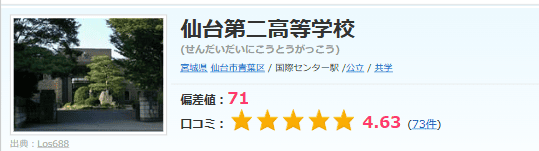 仙台第二高等学校