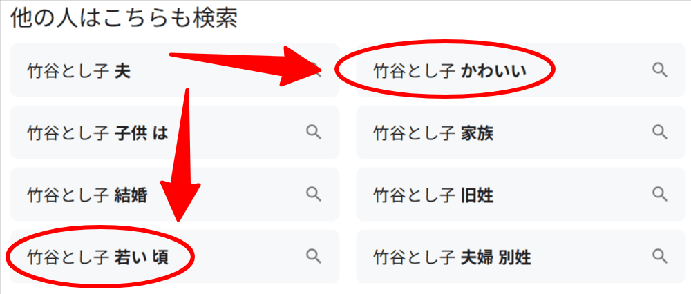 竹谷とし子 Google検索