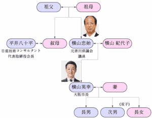 横山英幸家系図